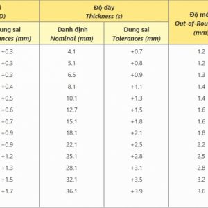 Ống nhựa chịu nhiệt PN20 (Sao chép)