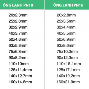 Ống nóng PP-R (Sao chép)