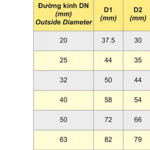 Van chặn hàm ếch tay nhựa (Sao chép)