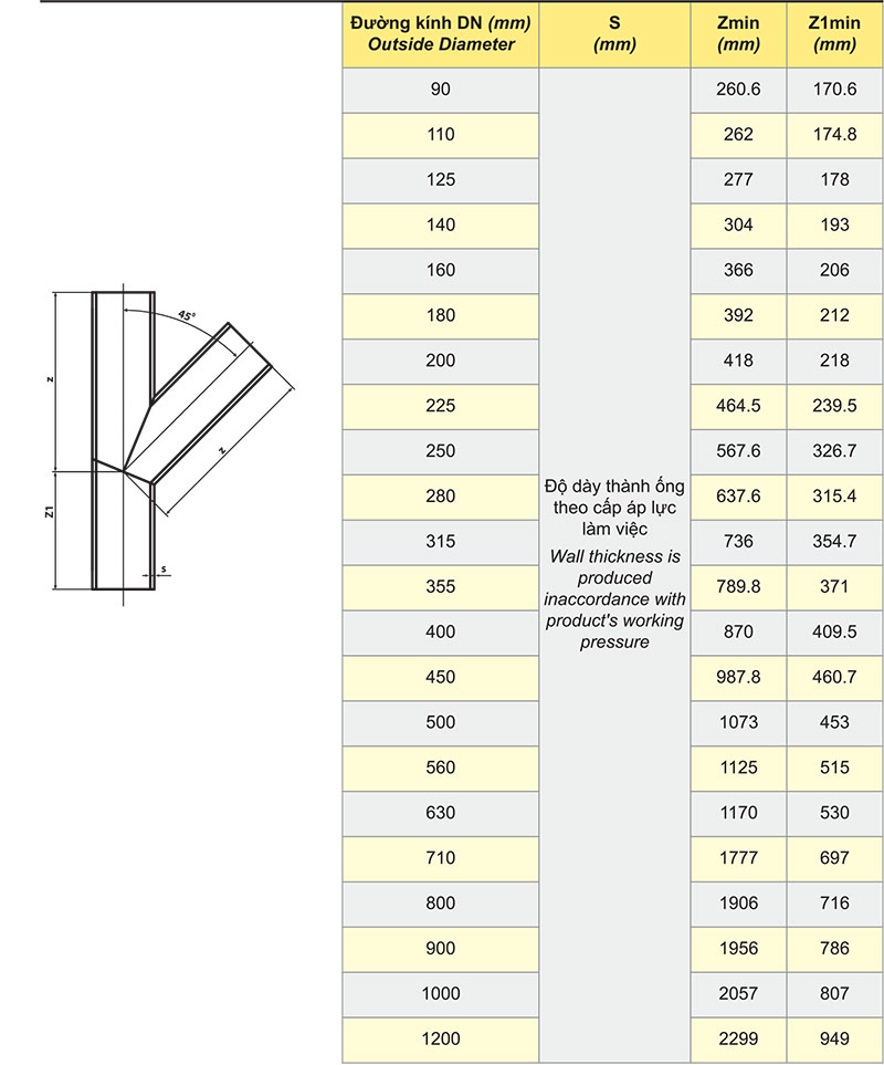 Y lệch hàn 60º HDPE (Sao chép)