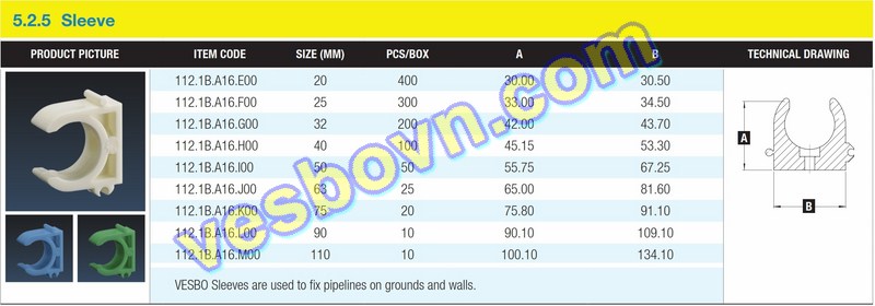 Hình ảnh thông số kỹ thuật của Đai ống PPR Vesbo