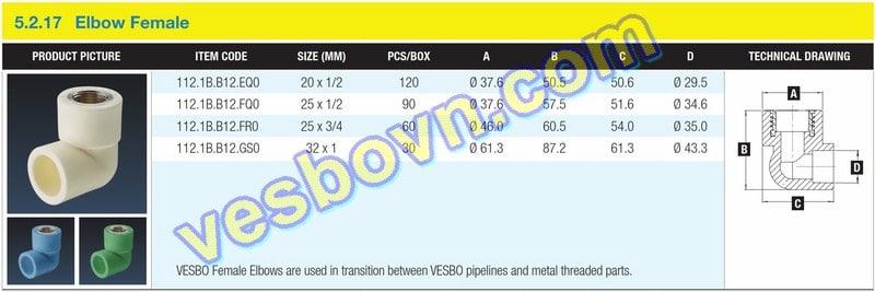 cc3bat20ren20trong20copy Hình ảnh thông số kỹ thuật của Cút ren trong PPR Vesbo