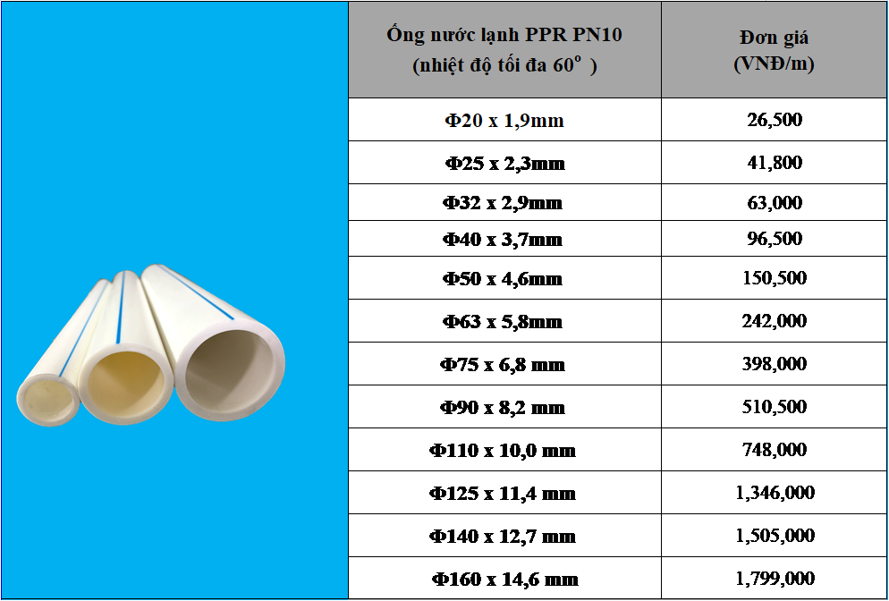 onglanh Ống lạnh PN10 BlueOcean