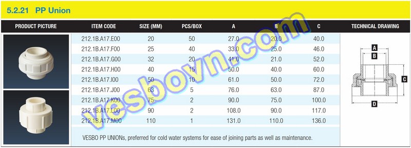 re1baafc20co20nhe1bbb1a20copy Hình ảnh thông số kỹ thuật của Rắc co nhựa PPR Vesbo