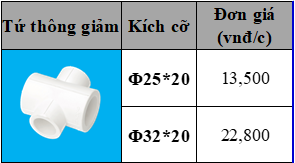 tuthonggiam