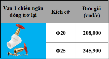 van1chieungandongtrolai