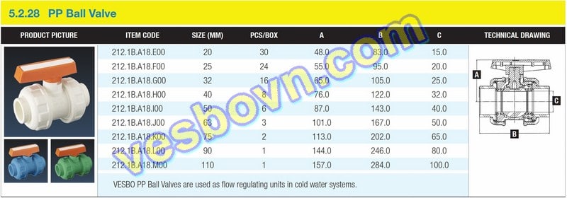 Hình ảnh thông số kỹ thuật của Van bi PPR Vesbo