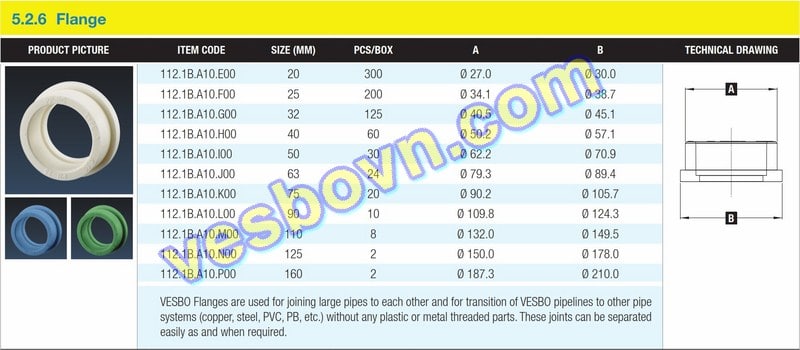 vc3b2ng20c490e1bb87m20copy Hính ảnh thông số kỹ thuật của vòng đệm PPR Vesbo