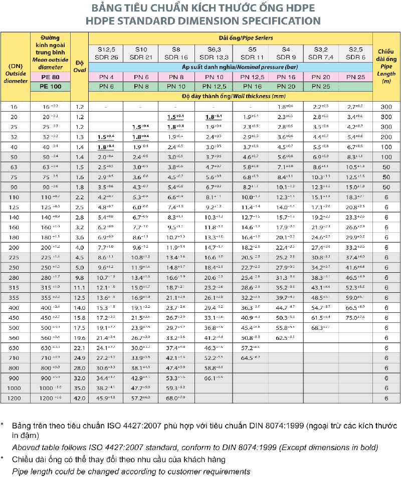 thong-so-ky-thuat-ong-hdpe-3