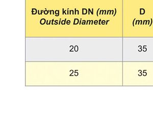 Van bi tay ba cạnh