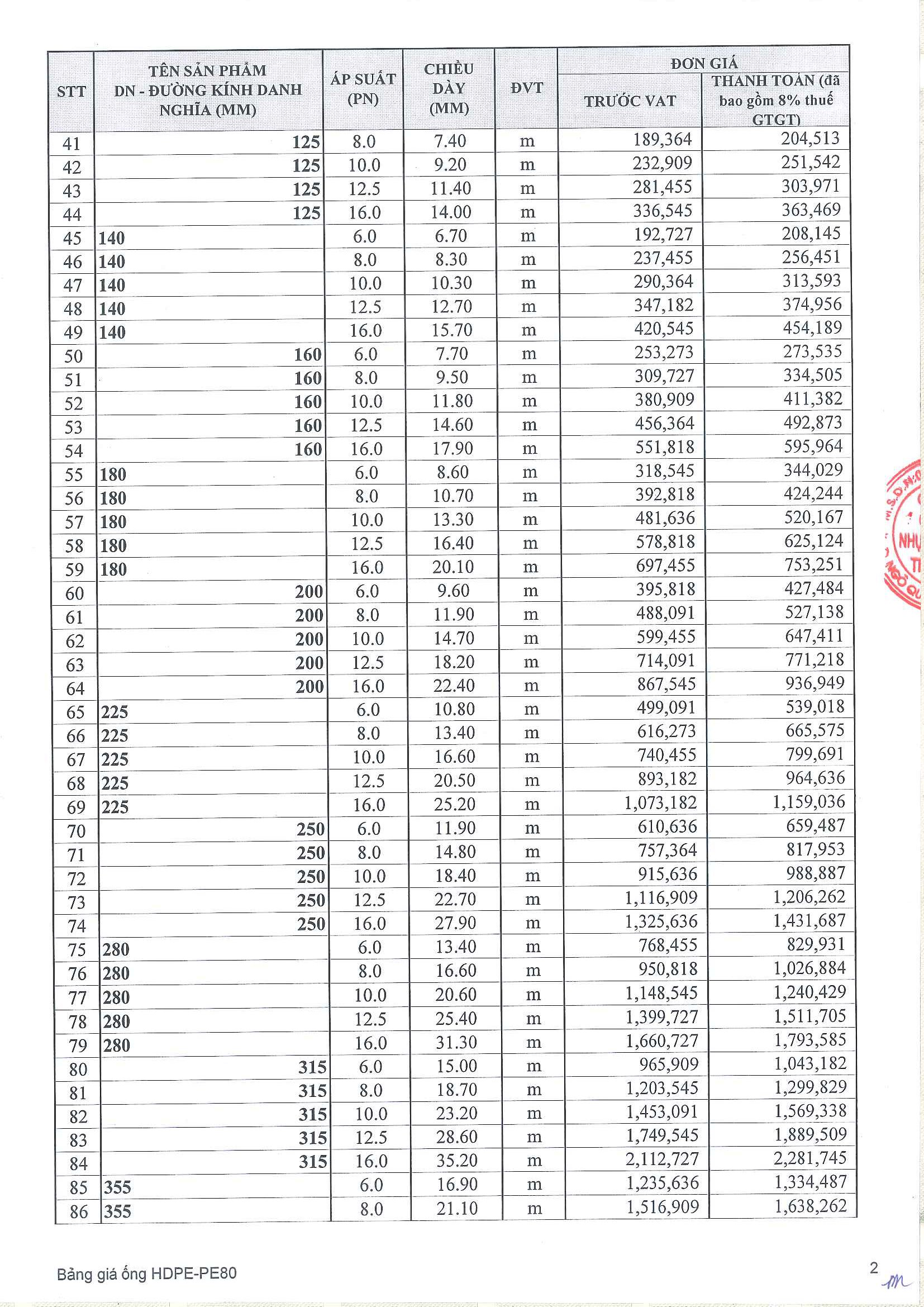 Bang-bao-gia-ong-nhua-hdpe-80-tien-phong