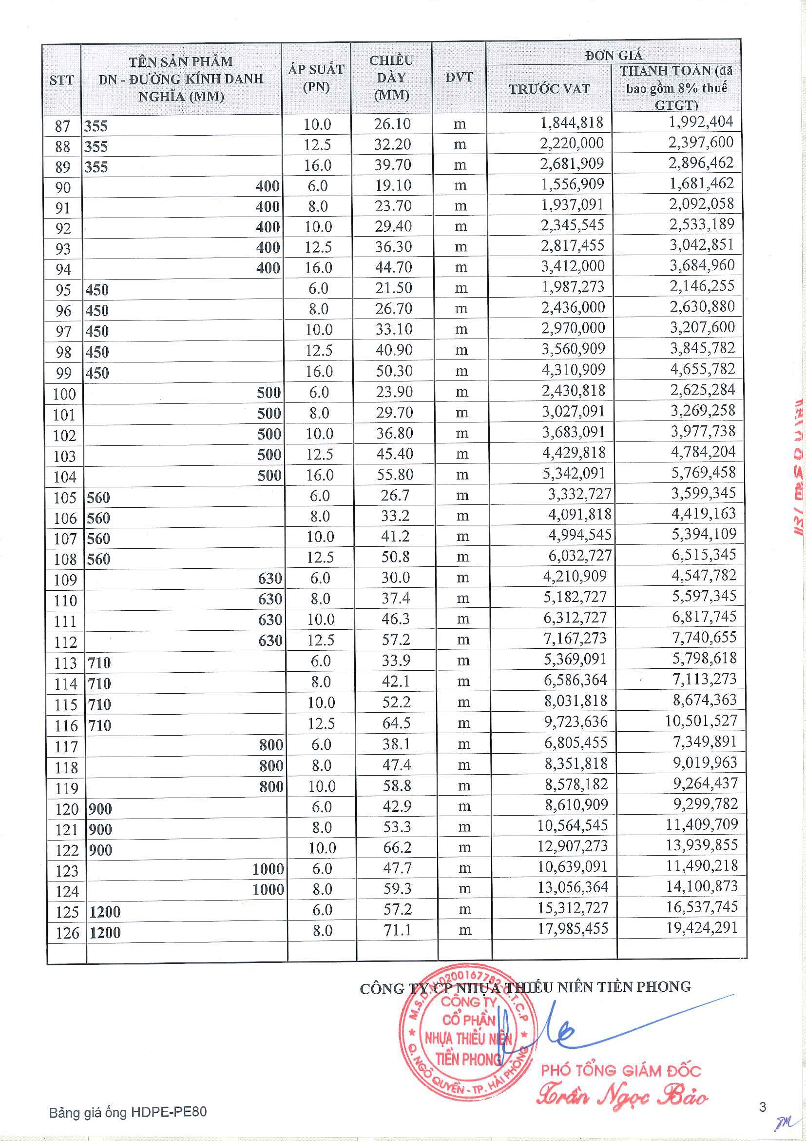 Bang-bao-gia-ong-nhua-hdpe-80-tien-phong
