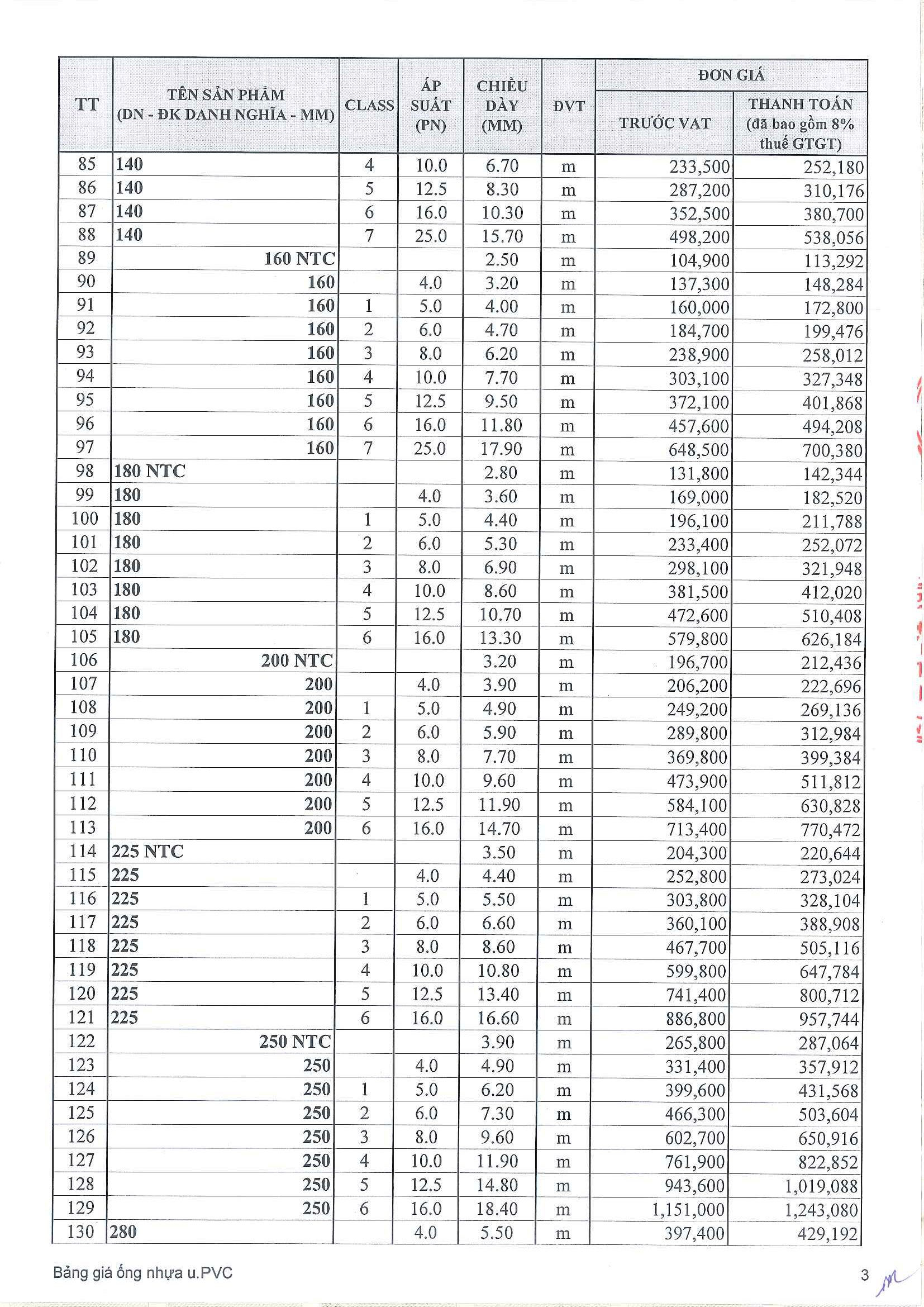 bang-bao-gia-ong-nhua-upvc-tien-phong-03