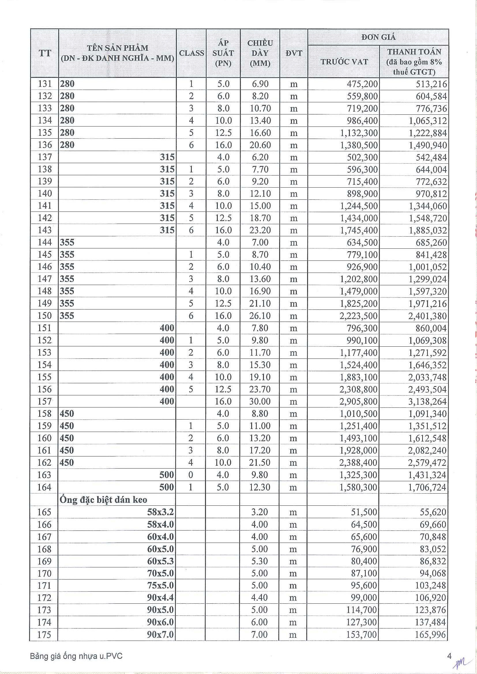 bang-bao-gia-ong-nhua-upvc-tien-phong-04
